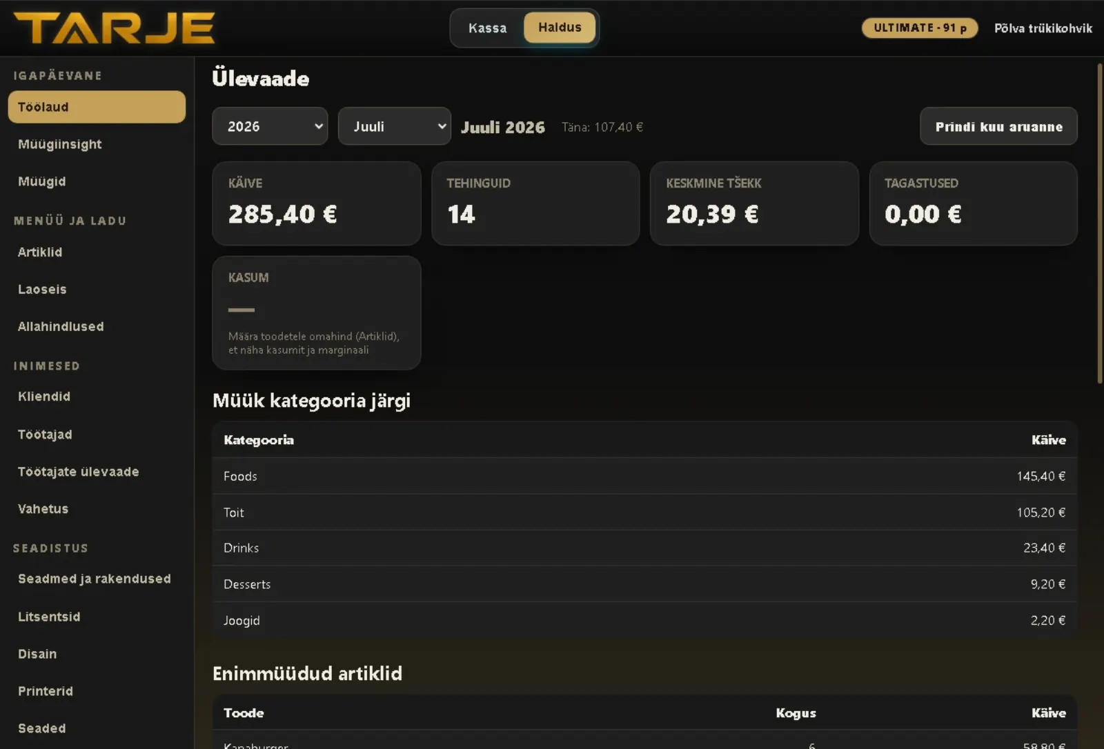 Tarje omaniku ülevaade käibe ja ekspordiga
